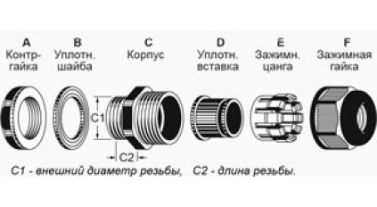 Кабельный ввод AVC MG16AS-05B фото 2