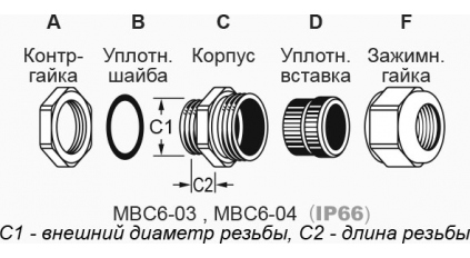Кабельный ввод AVC MBC6-04 фото 3