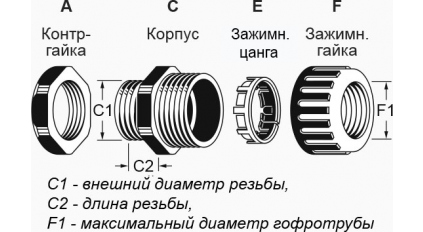 Вводная муфта для гофрированной трубы AVC N-PGQ21-26B, 26 мм фото 2