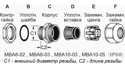 Кабельный ввод AVC MBA10-03 фото 3