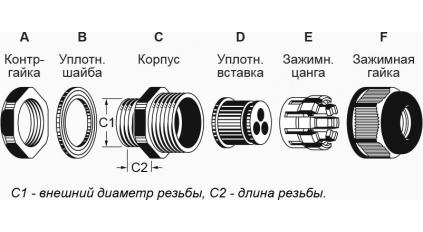 Кабельный ввод AVC PGA21-H3-08B фото 2