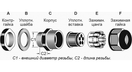 Кабельный ввод AVC FGA17-H5-02B фото 2
