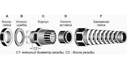 Кабельный ввод AVC MGB16-P-07G-ST фото 3