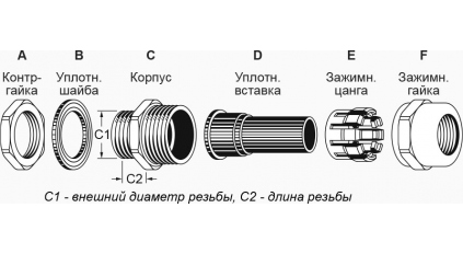 Кабельный ввод AVC MBA16-P-09 фото 3