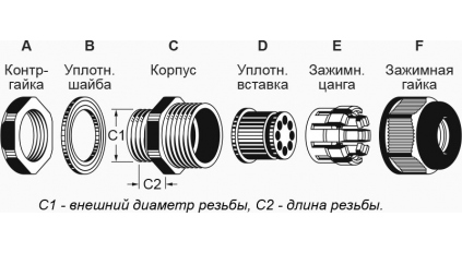 Кабельный ввод AVC MG25A-H8-03G фото 2