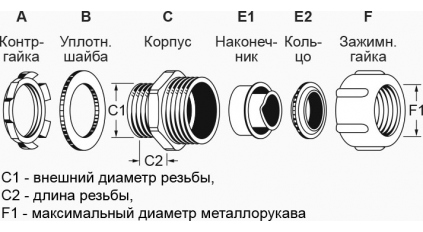 Муфта вводная для металлорукава, AVC S-FZS48-48, 1 1/2