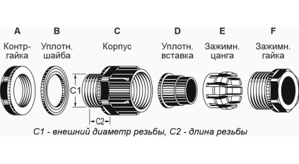 Кабельный ввод AVC M25-13B фото 2