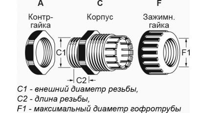 Вводная муфта для гофрированной трубы AVC N-FN1703-15G, 16 мм фото 2