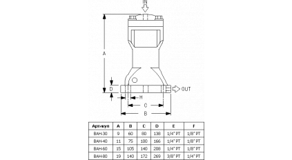 Пневмомолоток FINETEK BAH-80 фото 2