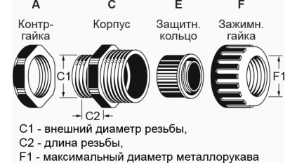 Муфта вводная для металлорукава, AVC S-MGS25-26G, 3/4