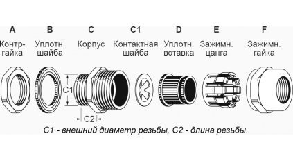 Кабельный ввод AVC EMC-FBA42-25 фото 3