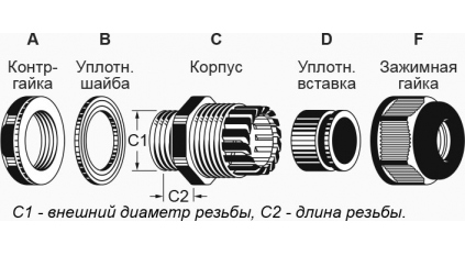 Кабельный ввод AVC MGB8-04GN-ST-SH фото 3