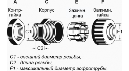 Вводная муфта для гофрированной трубы AVC N-MGN12-10B, 10 мм фото 2