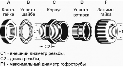 Вводная муфта для гофрированной трубы AVC N-MGW40-42B, 43 мм фото 2