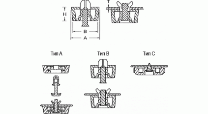 Приборные ножки AVC SF1406 (100шт) фото 2