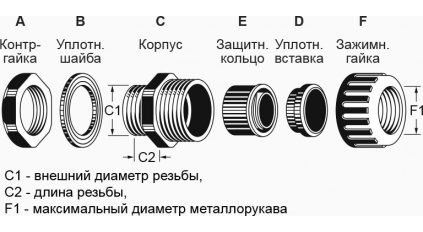 Муфта вводная для металлорукава, AVC AVC S-FGW26-26B, 3/4