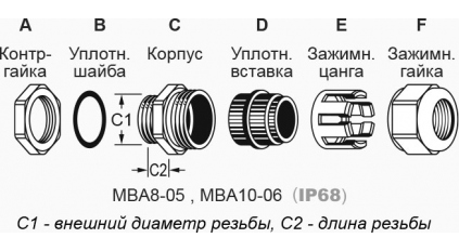 Кабельный ввод AVC MBA8-05-SH фото 3
