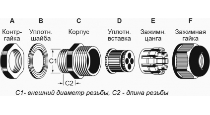Кабельный ввод AVC PGA13.5-H4-04G фото 2