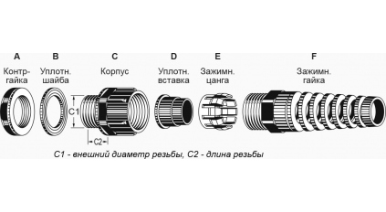 Кабельный ввод AVC M16-P-07B фото 3